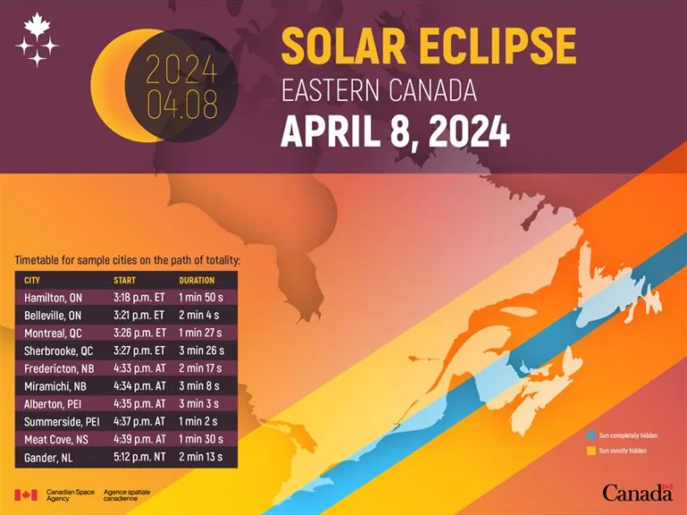 This infographic presents useful information about the total solar eclipse of April 8, 2024, which will be visible in parts of Canada. (Credit: CSA)