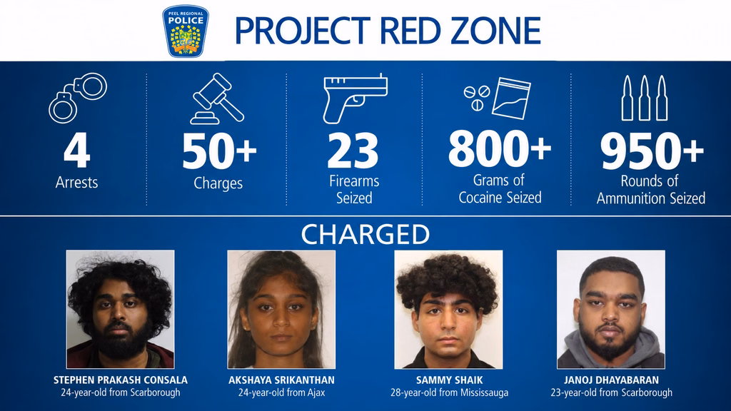 Firearms seized by Peel Regional Police during Project Red Zone.
