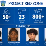 Firearms seized by Peel Regional Police during Project Red Zone.