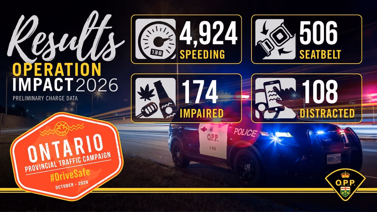Ontario Provincial Police Operation Impact 2026 preliminary results showing 4,924 speeding charges, 506 seatbelt violations, 174 impaired driving charges and 108 distracted driving charges during the October traffic safety campaign.
